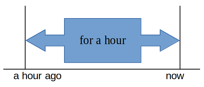 forの表現図