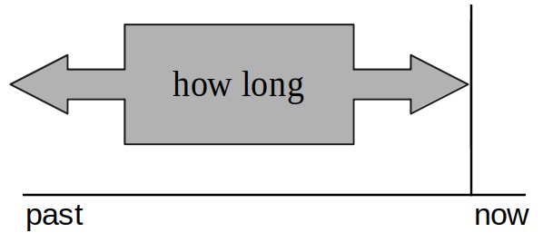 howLongの時系列図