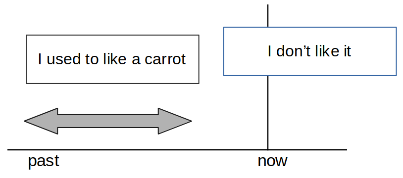 Part1の時系列図