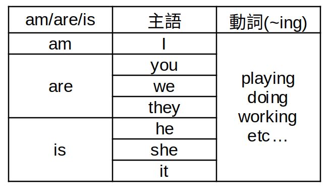 疑問文の文章構成図