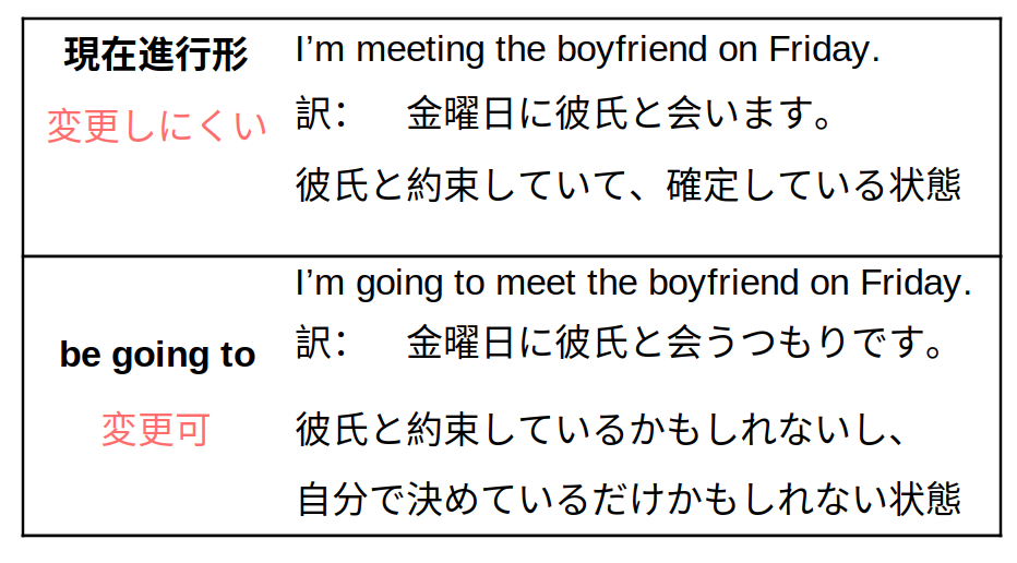 違いについての画像