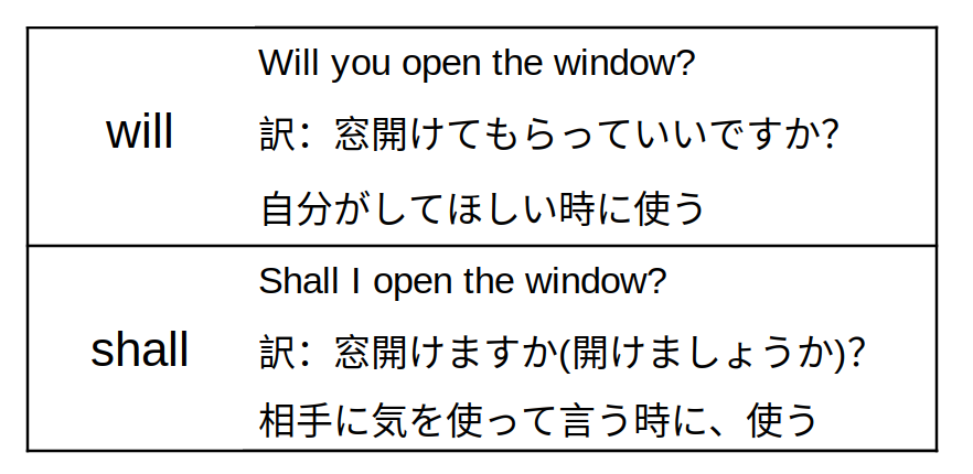 比較図